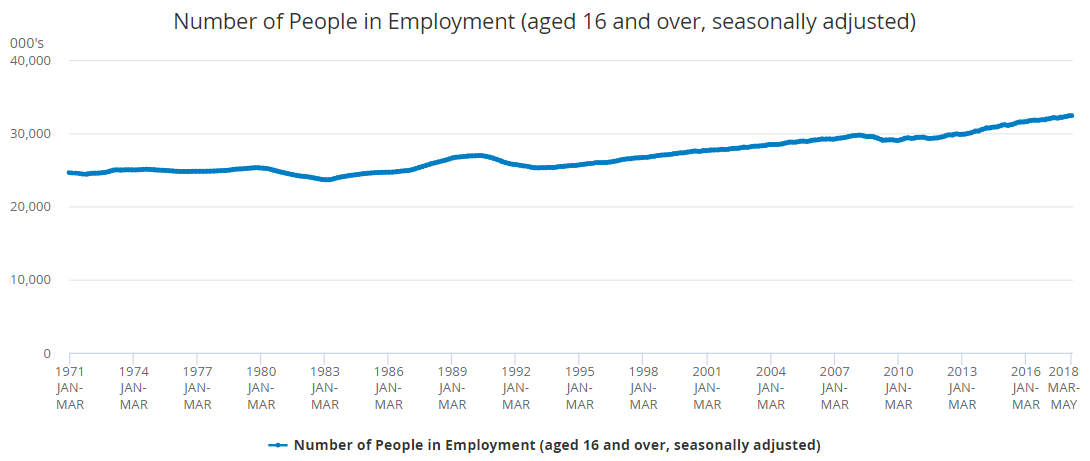 UK recruitment industry growth chart