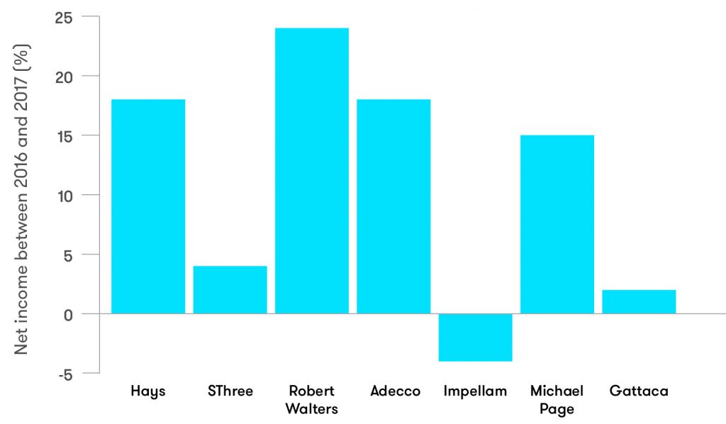 Net fee income across seven businesses blue table