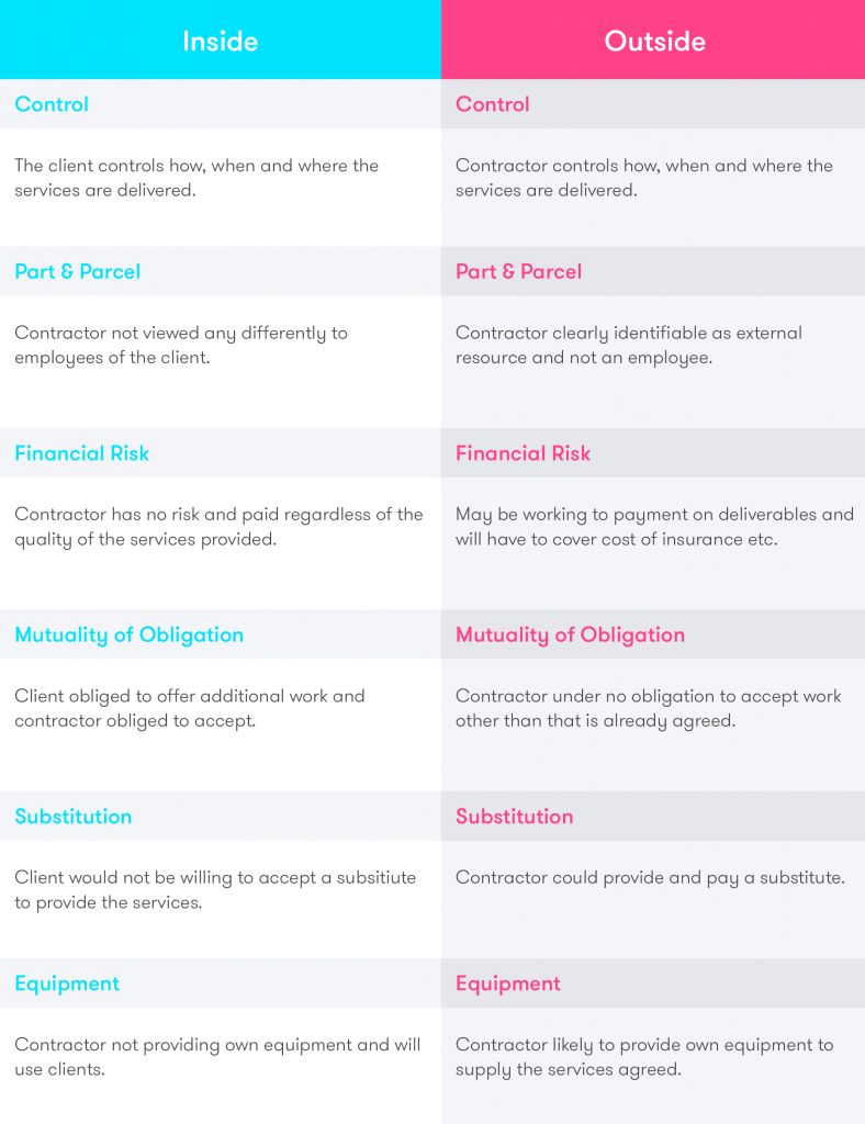 blog_table_inside-or-outside-IR35-1-788x1024