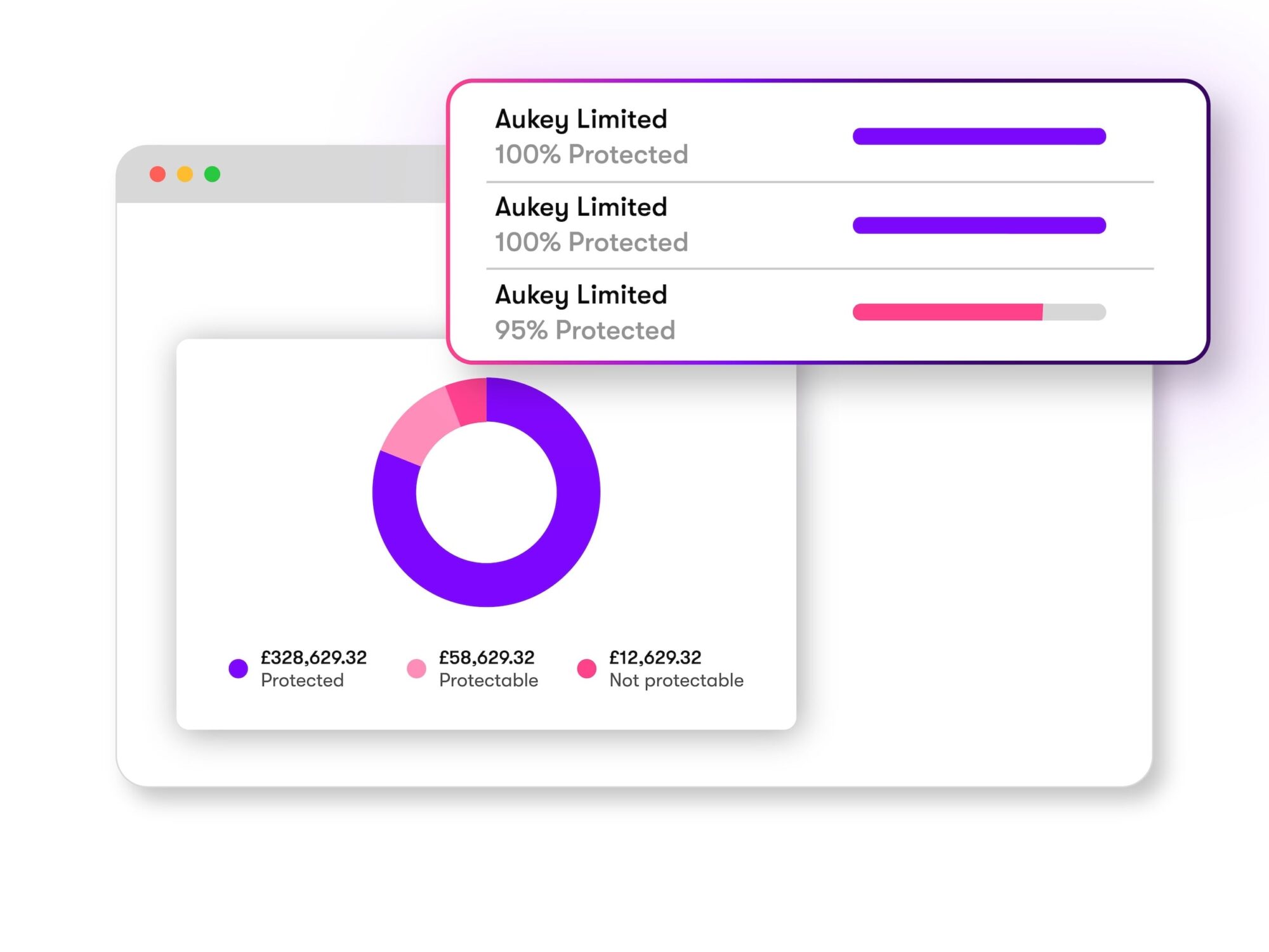 Sonovate risk dashboard showing credit checks and bad debt protection